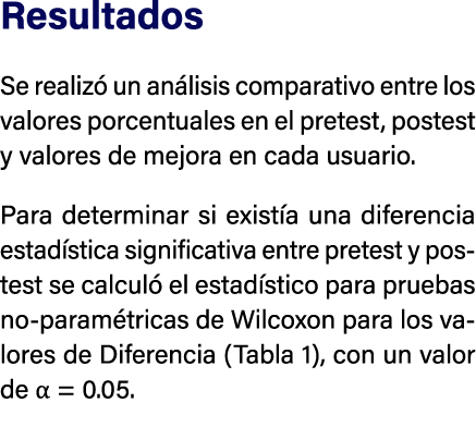 Resultados Se realiz un an lisis comparativo entre los valores porcentuales en el pretest, postest y valores de mejo...