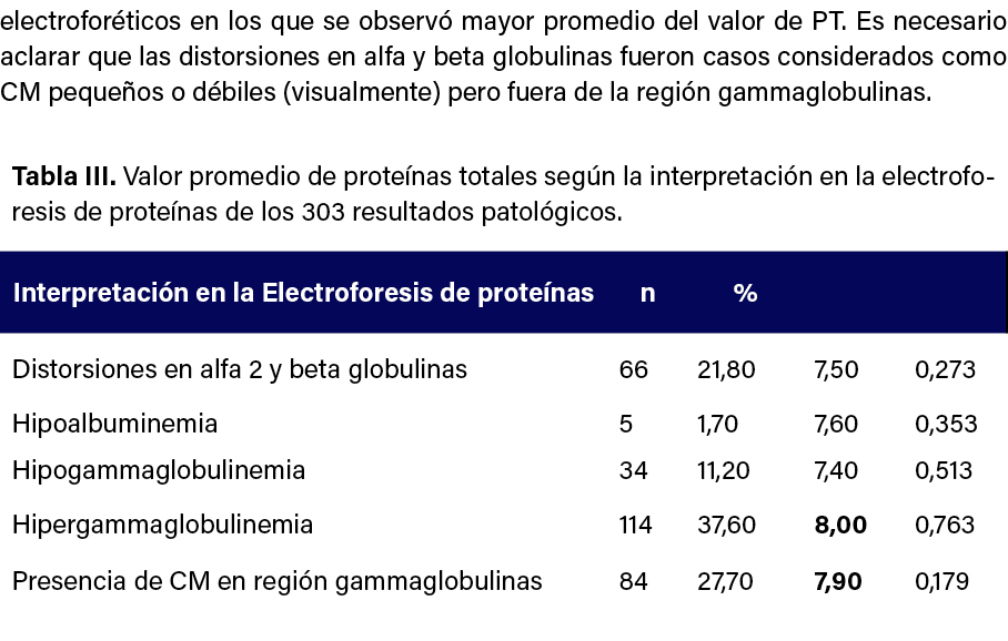 electrofor ticos en los que se observ mayor promedio del valor de PT. Es necesario aclarar que las distorsiones en a...