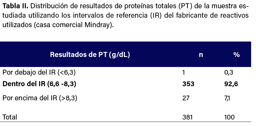 Tabla II. Distribuci n de resultados de prote nas totales (PT) de la muestra estudiada utilizando los intervalos de r...