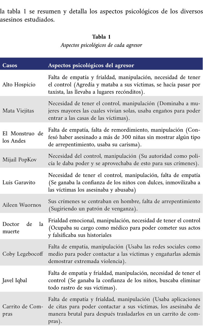 la tabla 1 se resumen y detalla los aspectos psicol gicos de los diversos asesinos estudiados. Tabla 1 Aspectos psico...