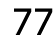 77
