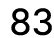 83