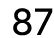 87