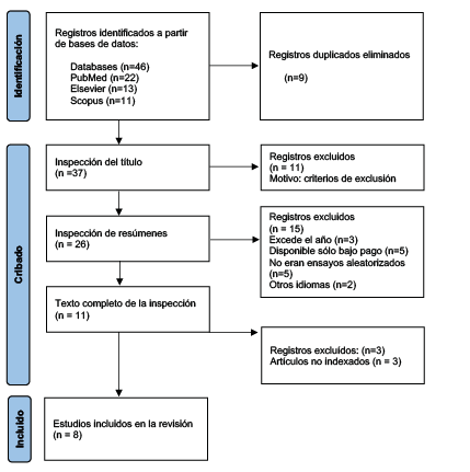Rectangle