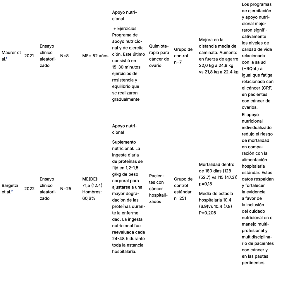 TextFrame