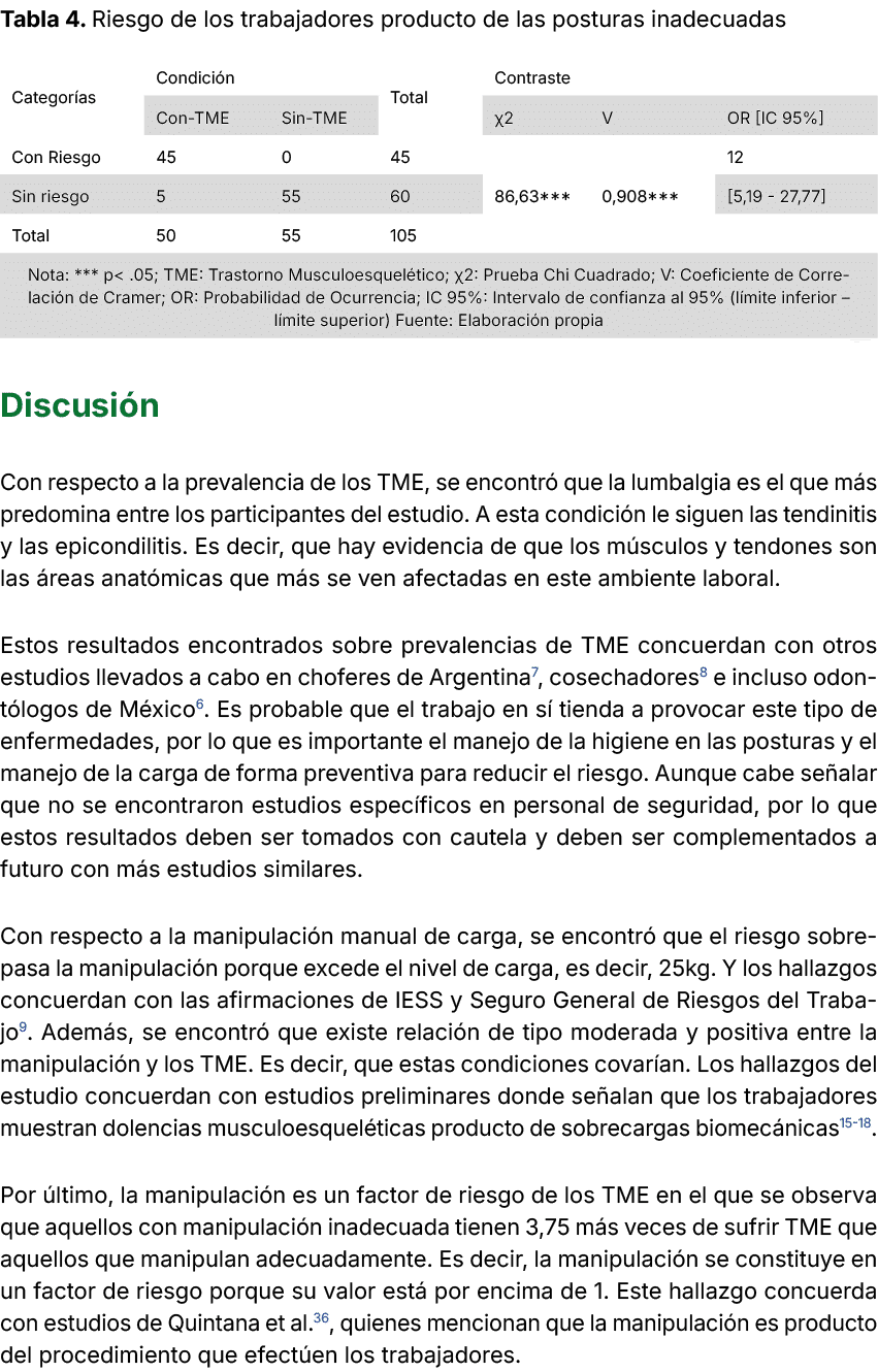 Tabla 4. Riesgo de los trabajadores producto de las posturas inadecuadas Discusi n Con respecto a la prevalencia de l...