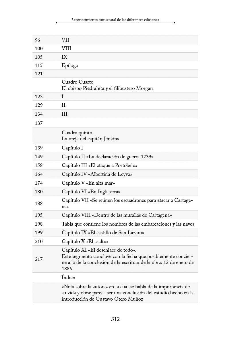 Tabla de contenido de un libro que incluye cap tulos y secciones sobre historia, guerras y personajes relevantes. Descripci n generada con IA