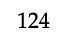 124
