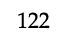 122