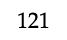 121