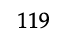 119