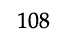 108