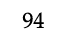 94
