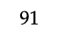 91