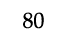 80