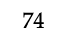 74