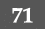 71