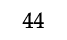 44